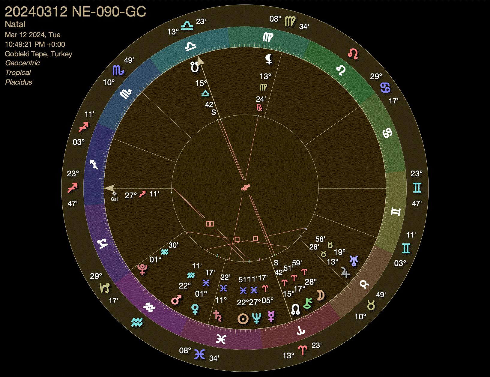 MAR 12, 2024 Neptune-'
GC Waxing Square